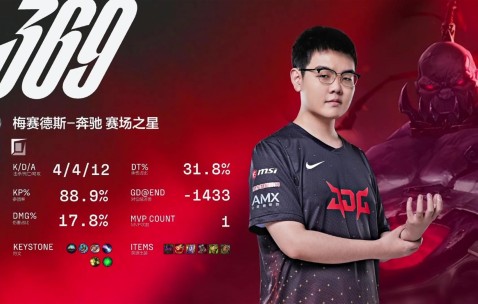 PG游戏-Uzi爆冷击败RNG，精彩发挥引爆全场！的简单介绍