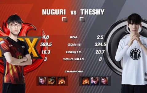 PG-Ming关键节点关键助攻，IG带队取胜！的简单介绍