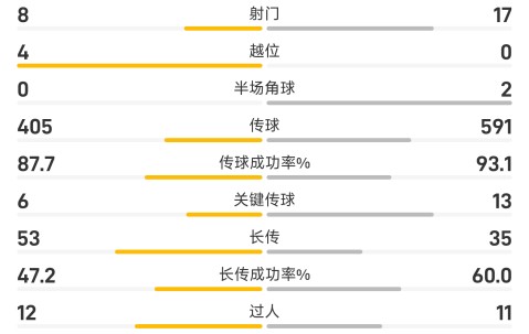 PG游戏-今晨意甲传出新动向；皇家马德里篮球队篮板制胜；高层表态：球迷炸锅；控场能力成焦点的简单介绍