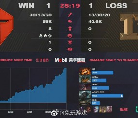 PG电子-JackeyLove连续十二场比赛得分超过赛事规则更新，RNG挑战极限！的简单介绍