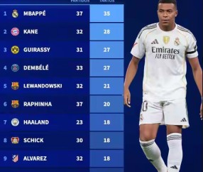 PG- 姆巴佩水平如何 