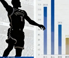 PG-杜兰特回归赛场，问鼎冠军首场状态亮眼，澳大利亚队观众沸腾！的简单介绍